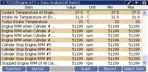 2000 RPM preview
